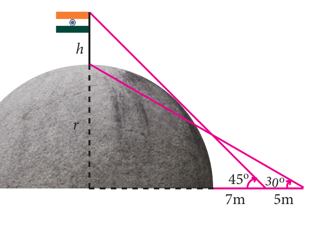 Flag pole on a hemispherical dome