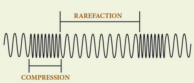 Figure 5.2 Sound propagates as longitudinal waves