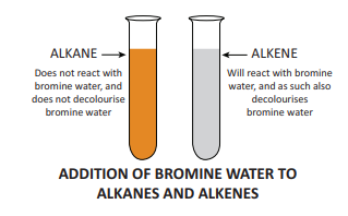 Figure 11.2: Test to identify unsaturated compounds