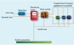 Figure 4.10 Domestic electric circuit