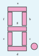 Figure 4.12 Seven segment display
