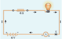 Figure 4.2 A Simple electric circuit