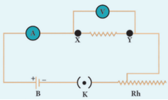 Figure 4.4 Electric circuit to understand Ohm’s law