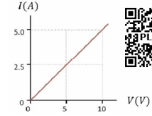 Figure4.5 Relation between potential difference and current