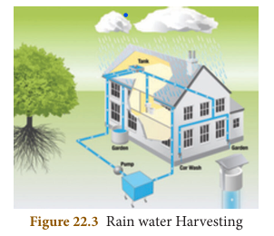 Figure 22.3:  