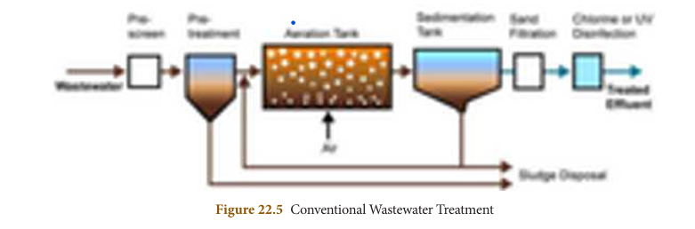 Figure 22.5:  
