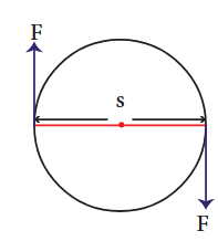 Figure 1.4(a): Clockwise moment