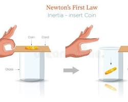 Inertia of rest