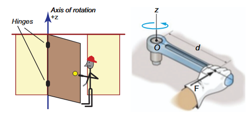 Figure 1.3: Rotating effect of a force