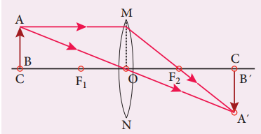 Figure.2.8 Object placed at C