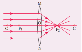 Figure 2.6 Object at infinity