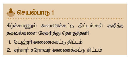 படம் 22.2 காற்றாலை
