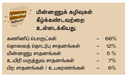 படம் 22.5 கழிவு நீர் சுத்திகரிப்பின் பல்வேறு நிலைகள்