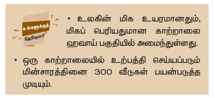 உ.பகுரத்ஸ் - 100 சூரிய வெப்ப சூடேற்றிகள்