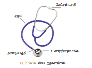 படம் 14.14 ஸ்டெத்தாஸ்கோப்