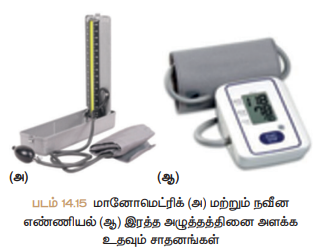 படம் 14.15 மானோமெட்ரிக் மற்றும் நவீன எண்ணியல் இரத்த அழுத்தத்தினை அளக்க உதவும் சாதனங்கள்