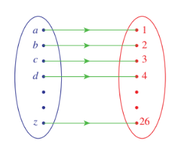 Valid Functions Sets sets relations and functions | 11th-maths
