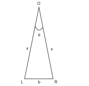 Figure 1.4 Parallax method