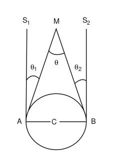 Figure 1.5 Parallax method: determination of distance of Moon from Earth