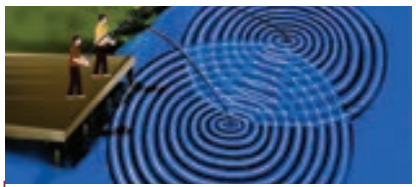 Figure 11.27 Interference of waves
