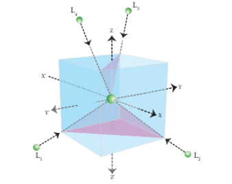 Figure 5.11 tetrahedral ligand field
