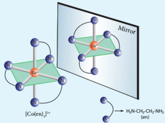 Figure 5.7 - Optical isomer