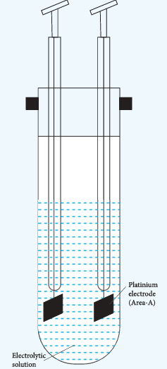 Figure 9.1 conductivity cell