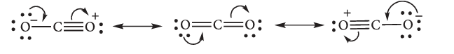 Figure 2.10 Structure of carbon dioxide
