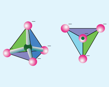 Figure 2.11 Structure of Ortho silicates