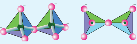 Figure 2.12 Structure of Pyro silicate