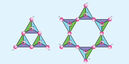 Figure 2.13 Structure of Cyclic silicates