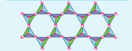Figure 2.15 Structure of Double chain silicates