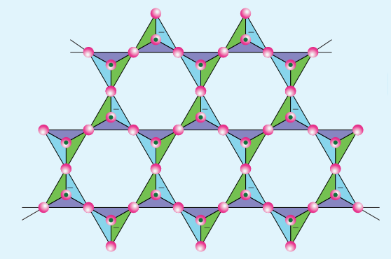 Figure 2.16 Structure of Sheet silicates
