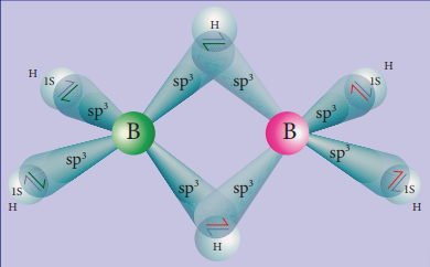 Figure 2.3 Structure of diborane.