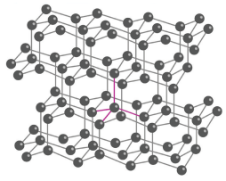 Figure 2.5 Structure of diamond