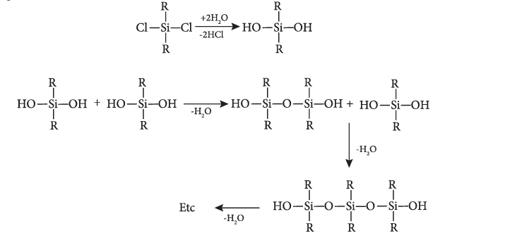 Figure 2.11 Structure of Ortho silicates