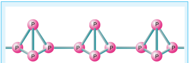 Figure 3.3 Structure of red phosphorus