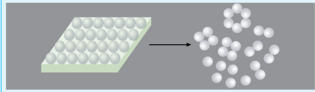 Figure 10.4 Finely divided catalyst is more effective due to increase in the number of active centres.