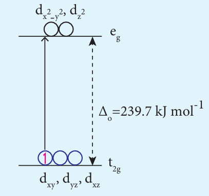 படம் 5.16 d-d பரிமாற்றம் 