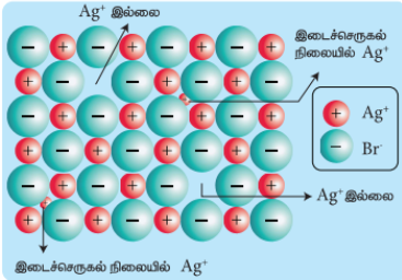 ஃபிரங்கல் குறைபாடு