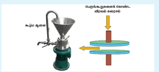 படம்10.8 கூழ்ம நிலை