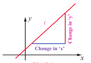 Fig. 7.1