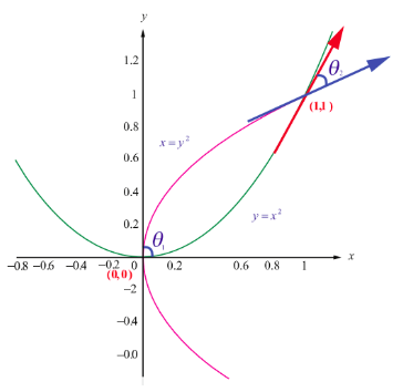 Fig. 7.11