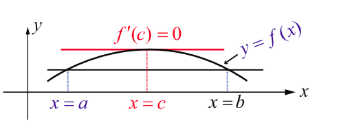 Fig. 7.12