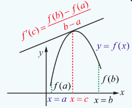 Fig. 7.13