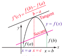 Fig. 7.14