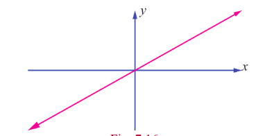 Fig. 7.16