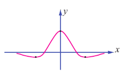 Fig. 7.17