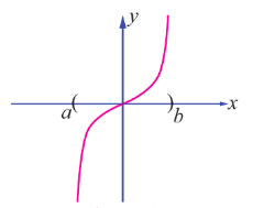 Fig. 7.18