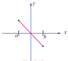 Fig. 7.19